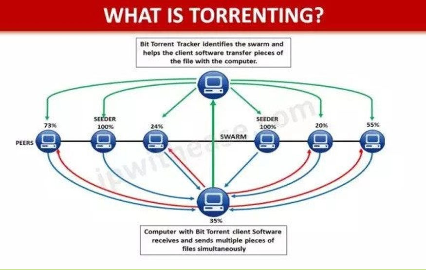 How To Open Torrent File On Windows, Mac, Linux And Android 9